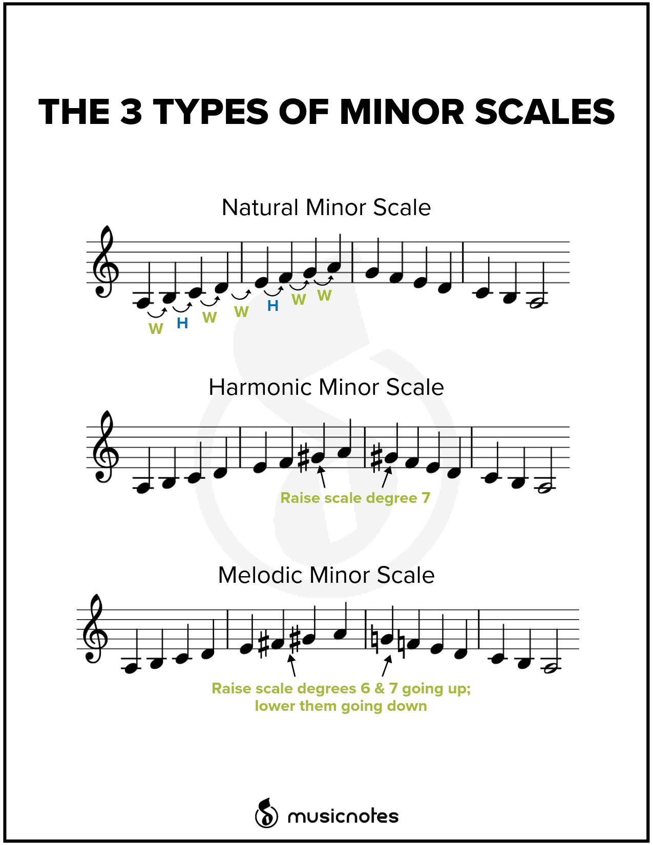 The 3 Types of Minor Scales in Music — Musicnotes Now